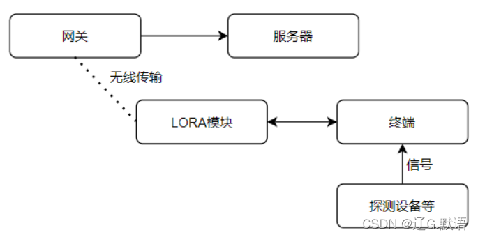 游艺设施与压接工艺说明怎么写