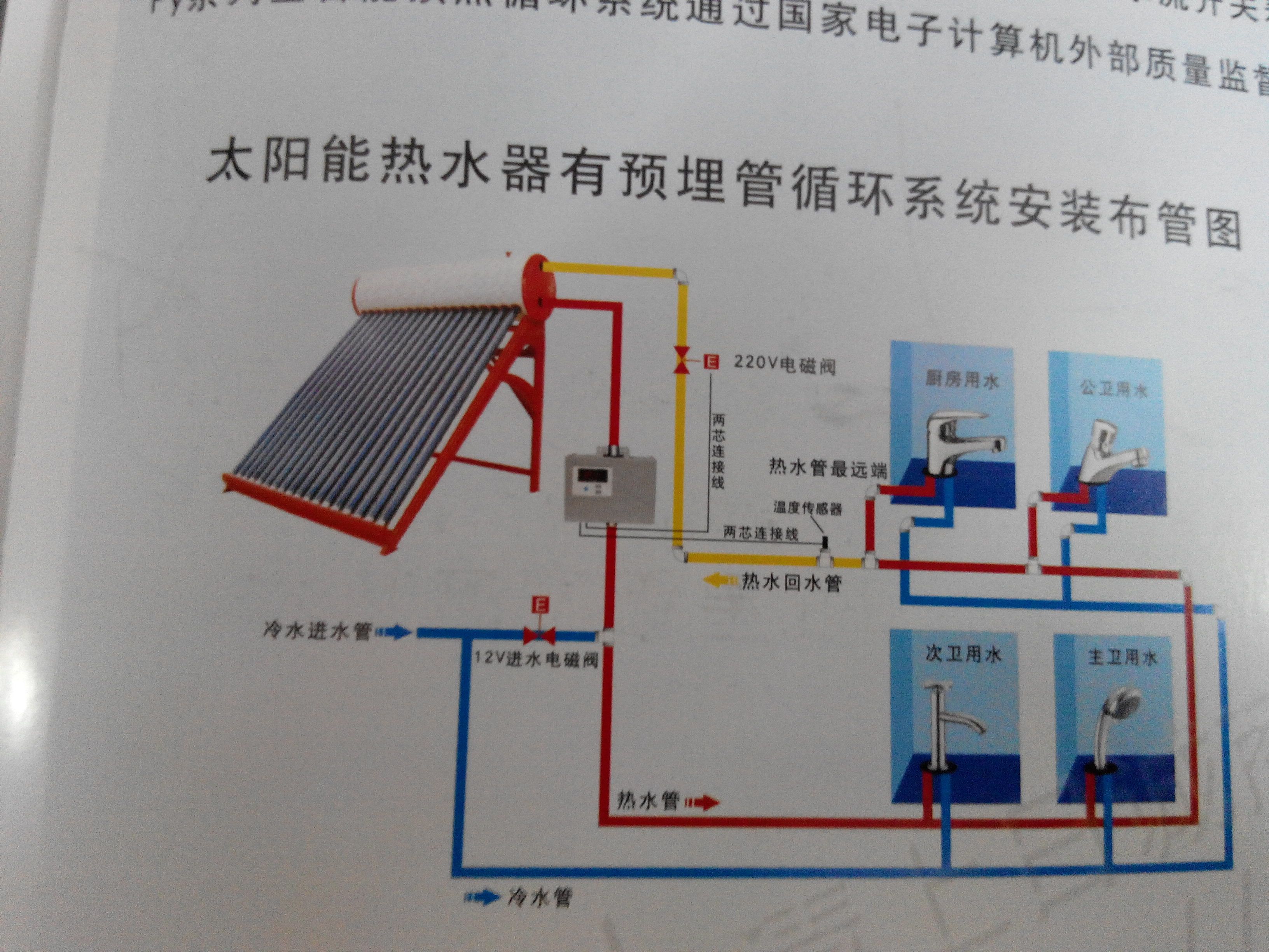 太阳能热水器真空管工作原理