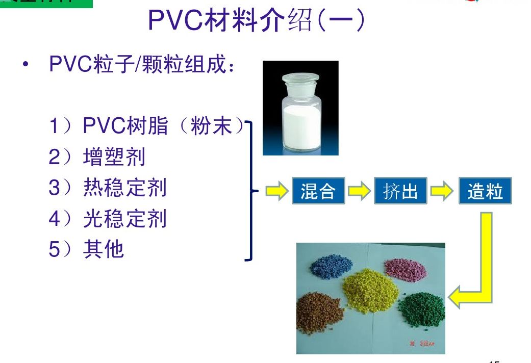 医用橡胶制品