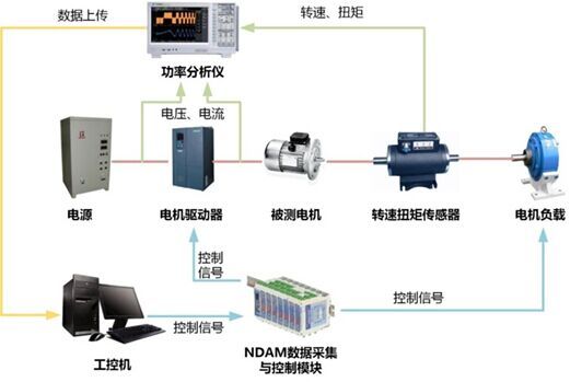 三相电机安装注意事项