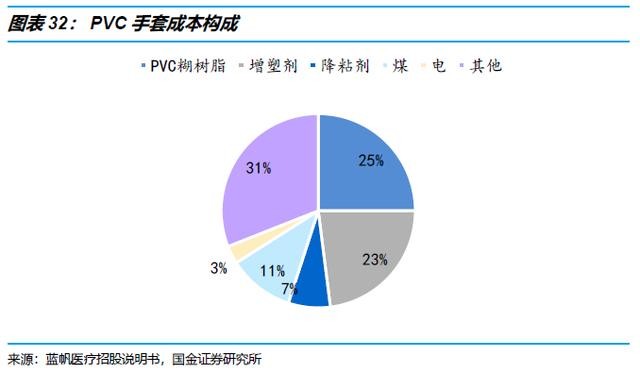 树脂配件能干嘛