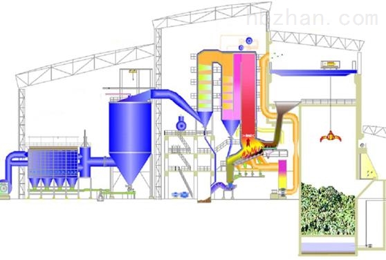 垃圾焚烧炉工作原理图