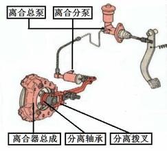 助力泵的结构