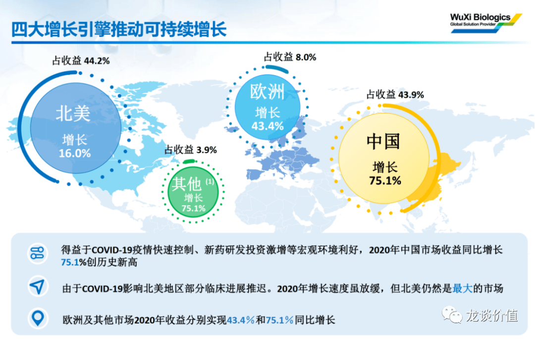 药品生物技术是做什么的包括什么