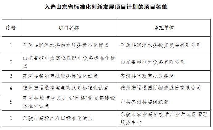 浸灰助剂是什么