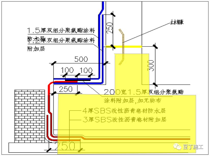 液压缸应用场合