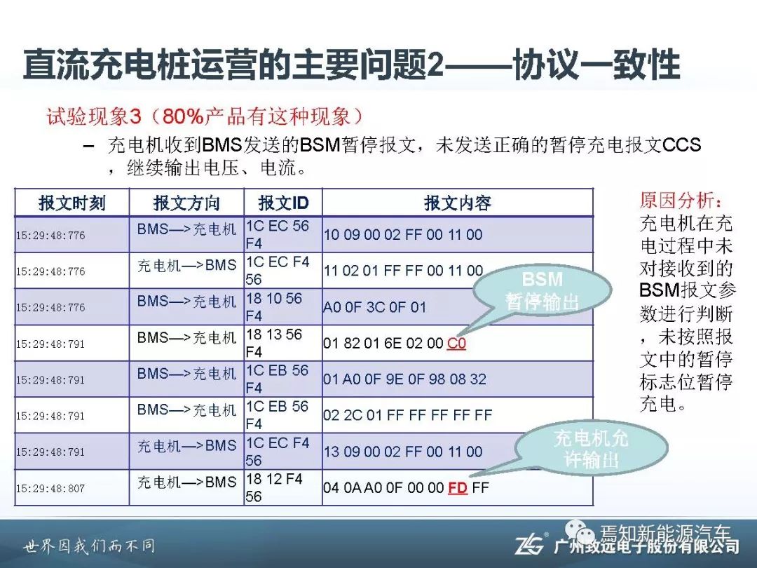 防腐剂的测定ppt