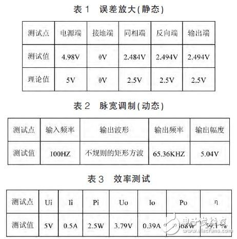 差模放大器放大倍数