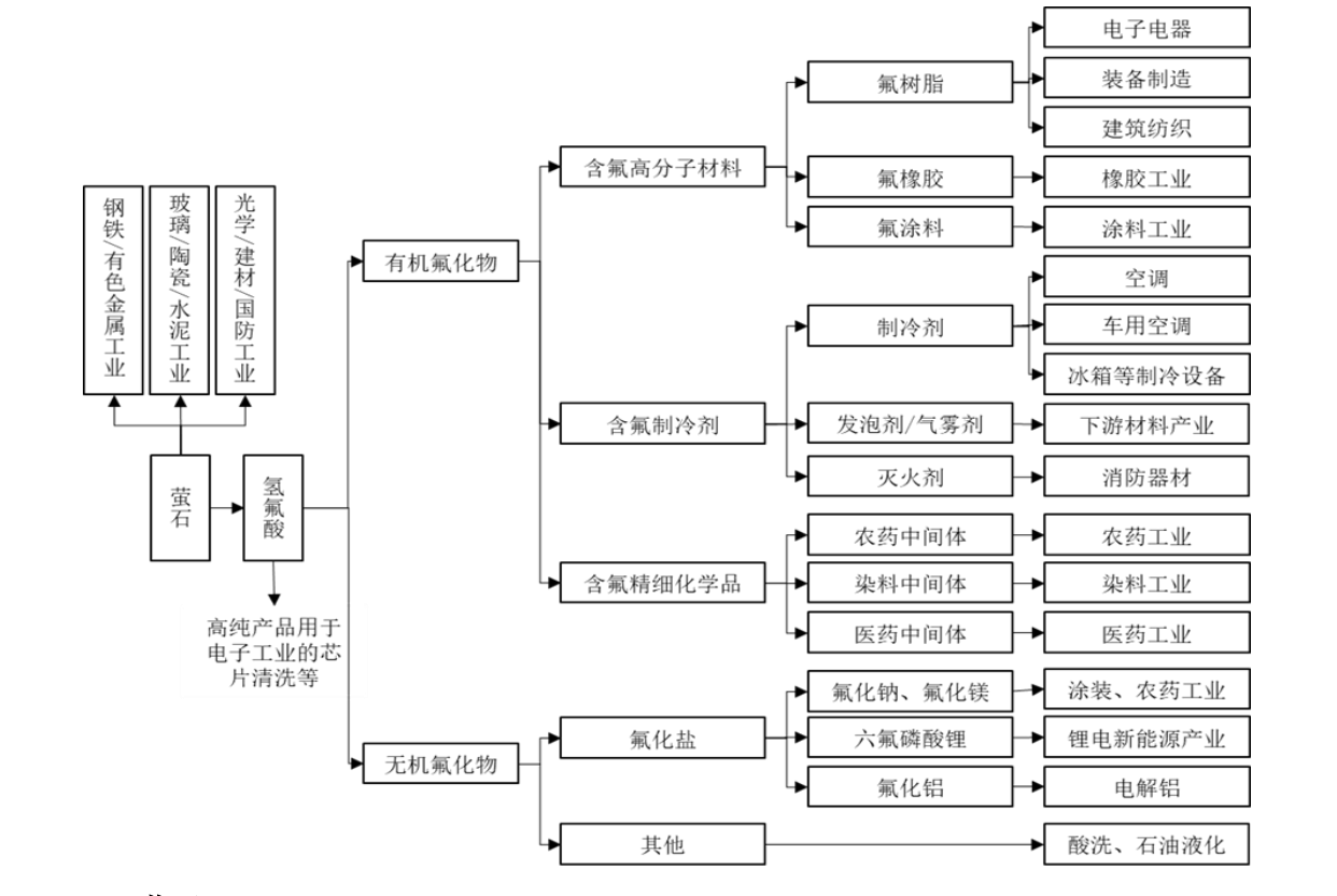 矿用设备属于什么行业