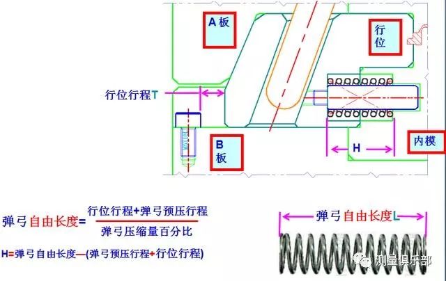 模具弹簧压缩比