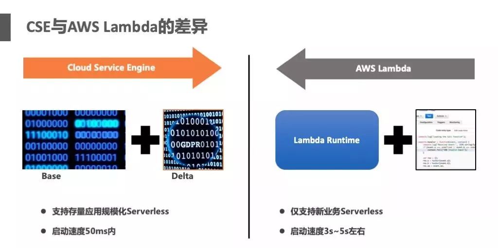 花样机能加工什么东西