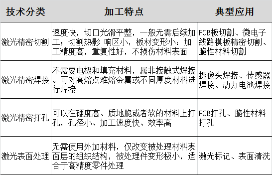 染料激光操作视频