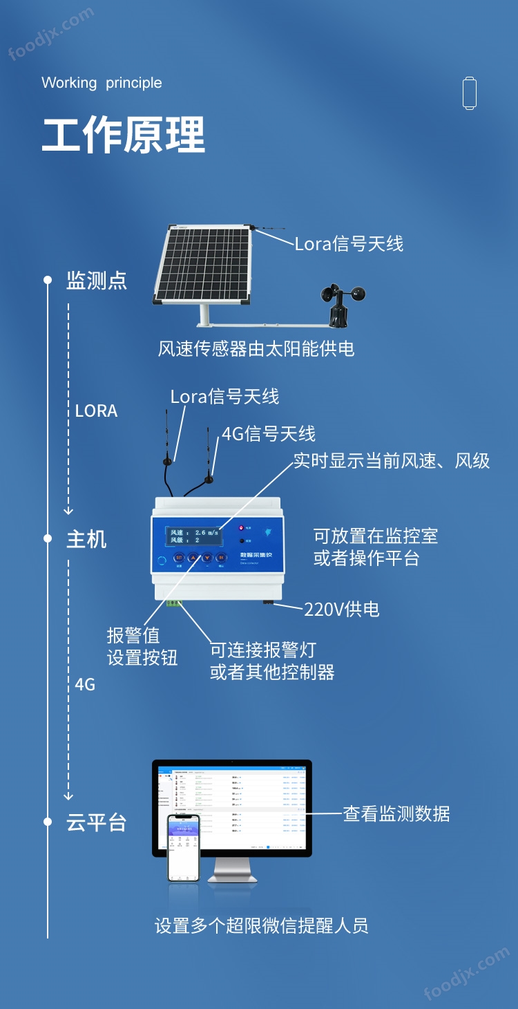 风速仪的特点