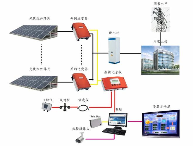 太阳能发电供应空调