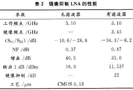 婴儿电导率低是什么意思