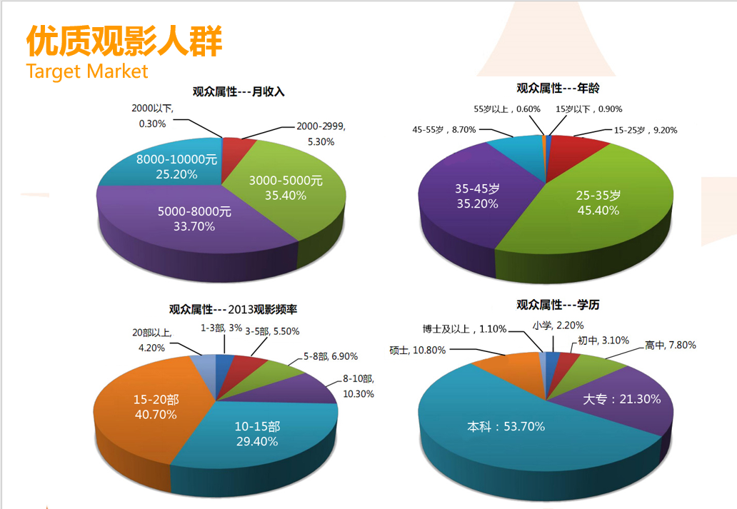 娱乐圈林