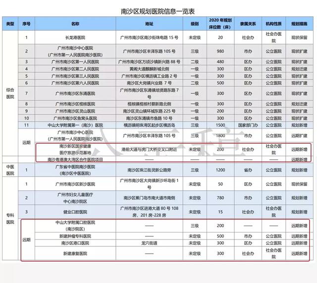 中山肿瘤防治中心全国排名