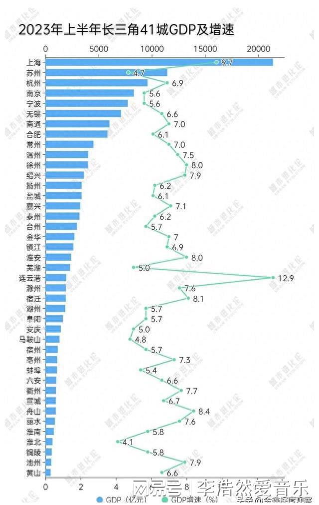 金华和义乌有什么关系