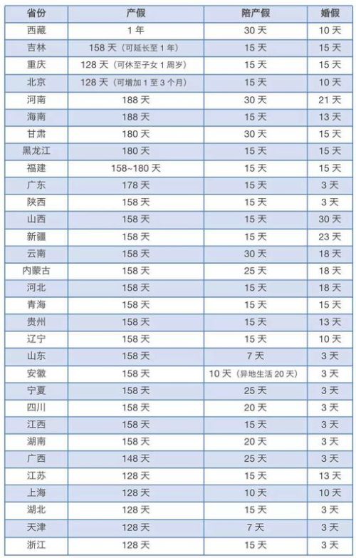 上海男性产假工资