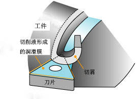 机械加工切削液作用