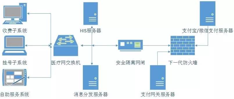 着色剂属于