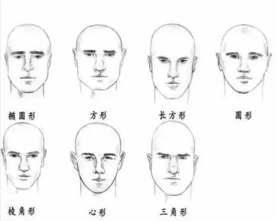 脸型分类图男7种脸型