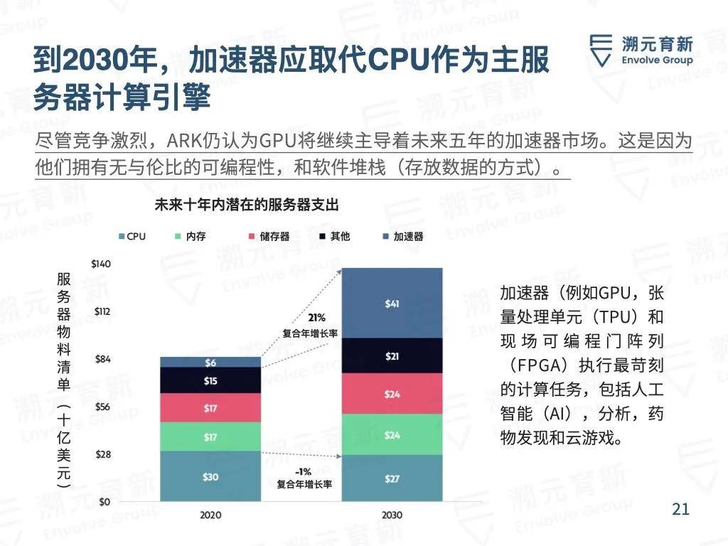 缩聚实施方法