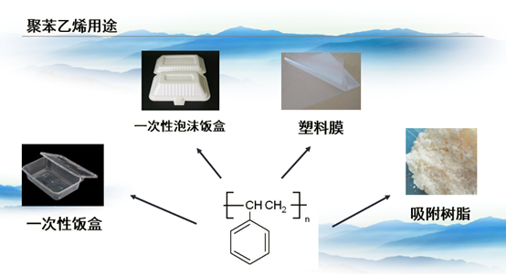 聚苯乙烯模型