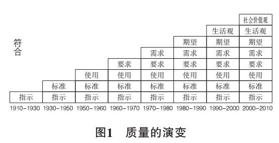 浴缸国家质量标准