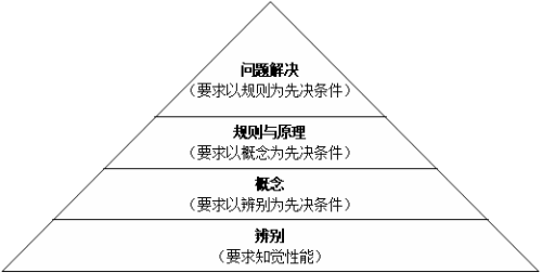 冶炼和纺织技术