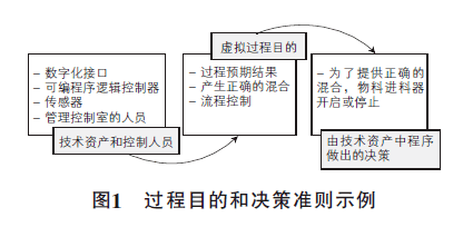 压力机械的危险