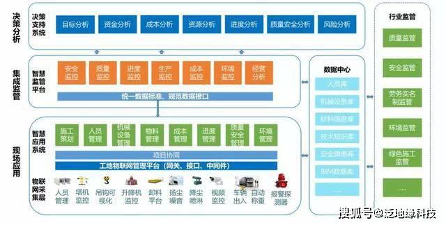 精细化学品是什么