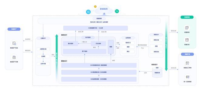 聚氨酯的合成原料