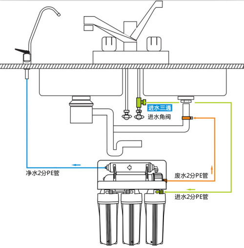 空气净化设备安装方案