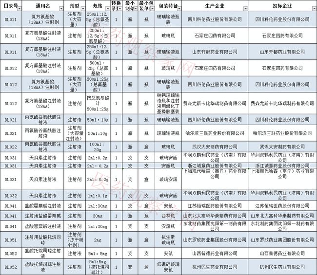 陕西药械集中采购网首页