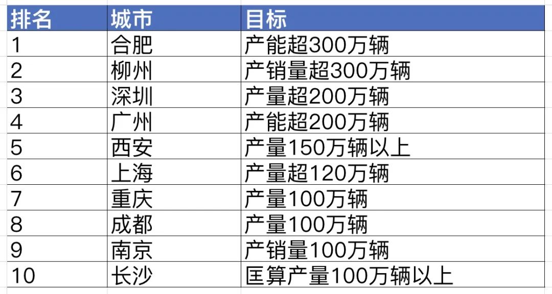 稀土汽车零部件