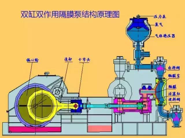 2800隔膜泵工作视频