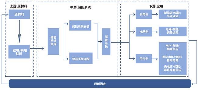 汽车储能装置型号是什么