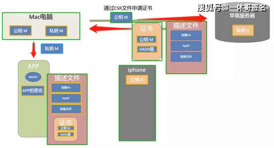 软件加密原理与应用