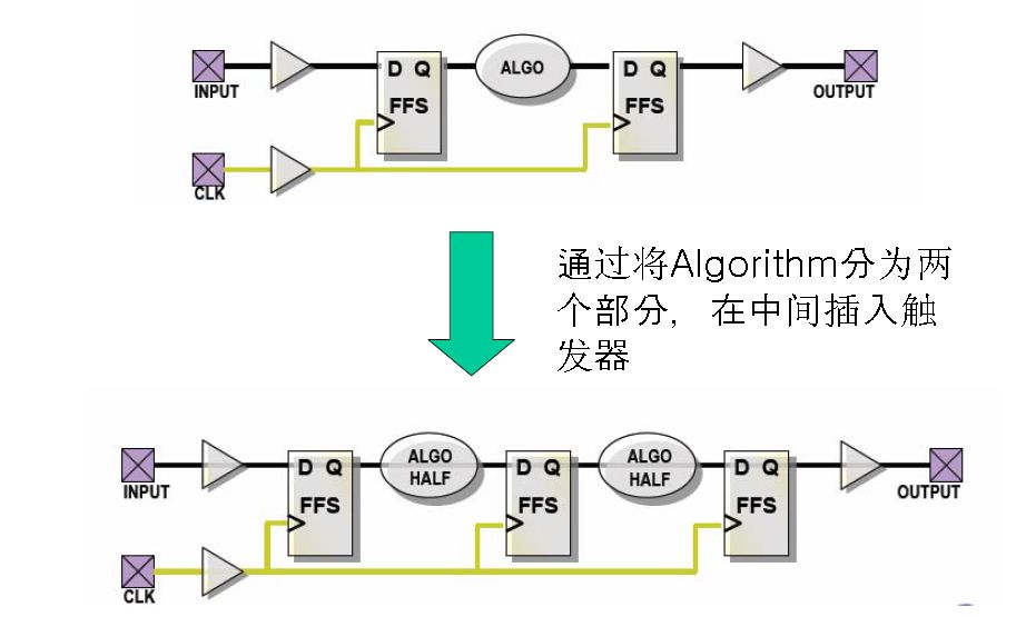 工业硅做什么用