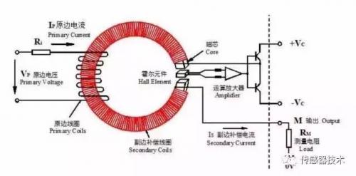 霍尔传感器安装要求