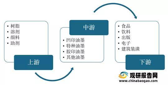 柔版印刷油墨配方