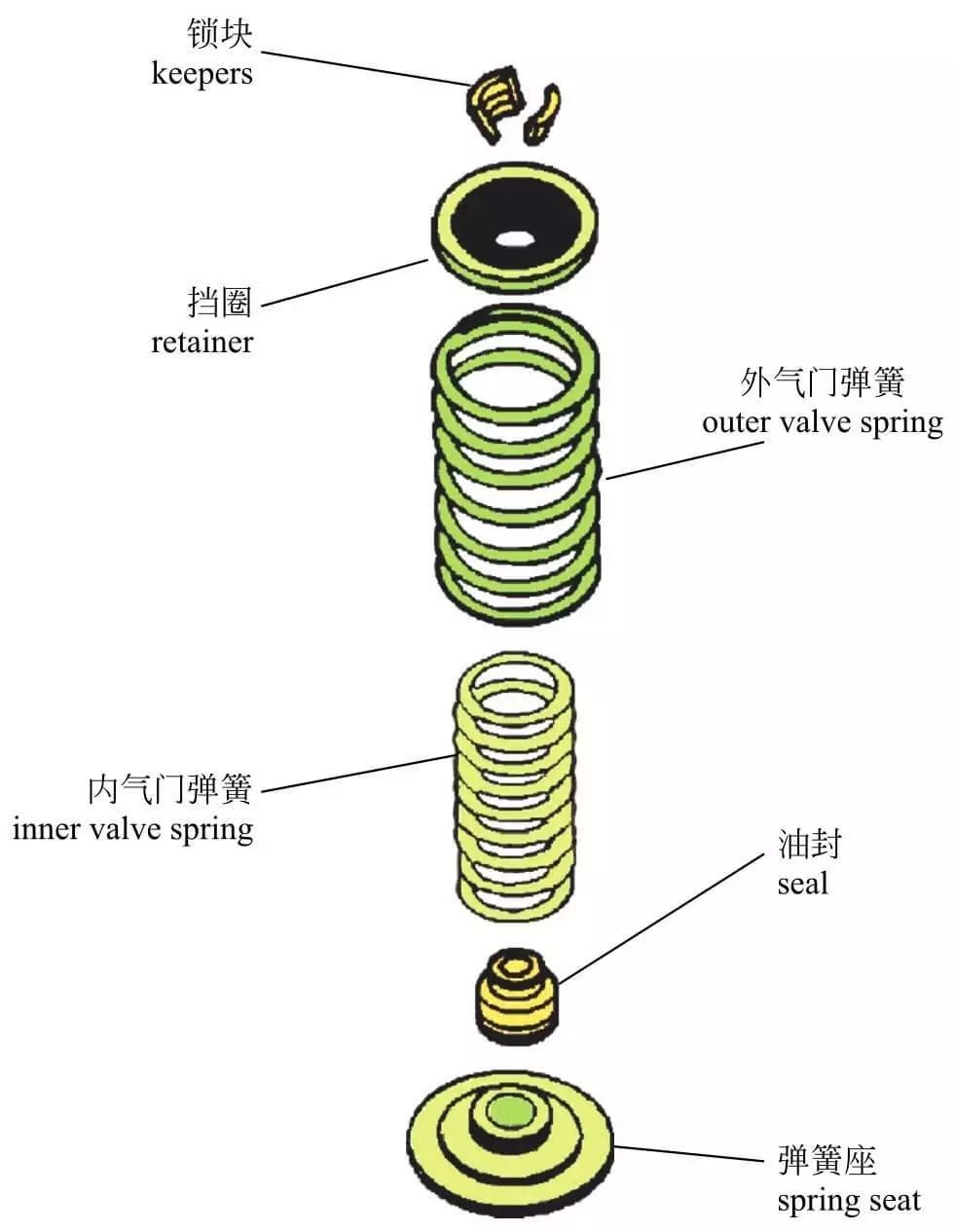 气门传动组件有哪些