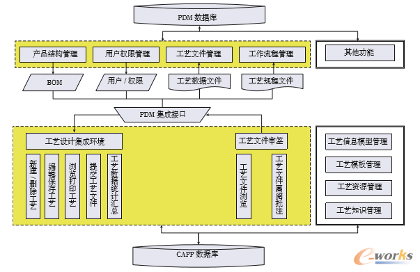 镁粉生产工艺流程图