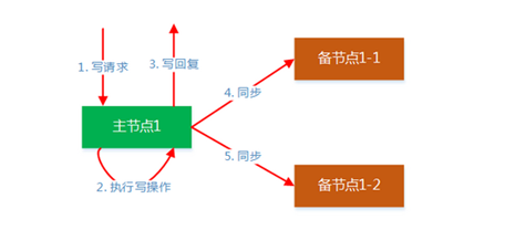 光纤波长是什么意思