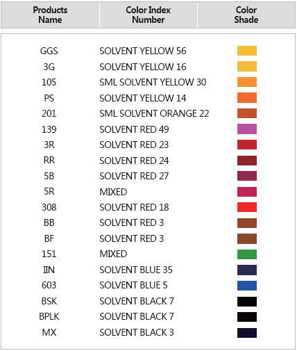 溶剂染料一共有多少色号