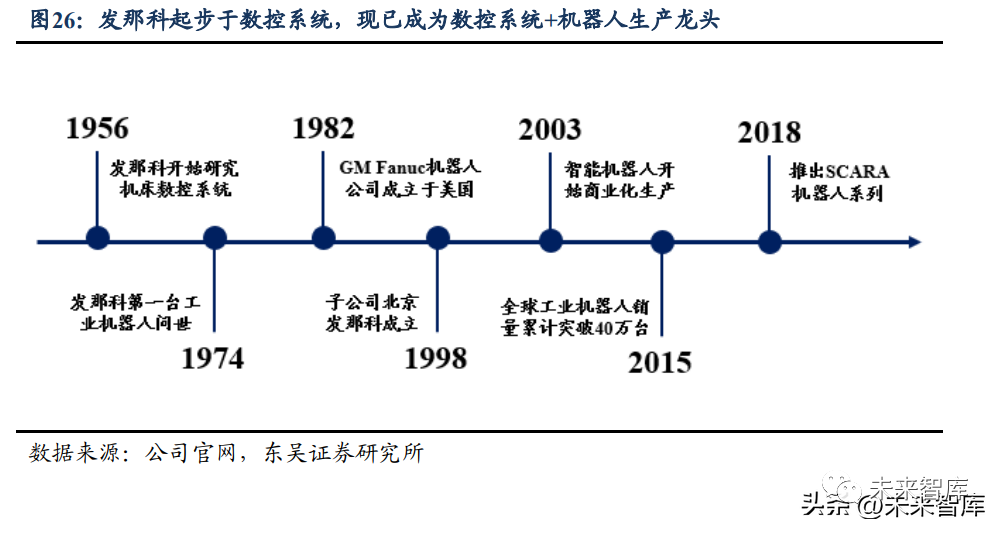 机械零部件加工行业