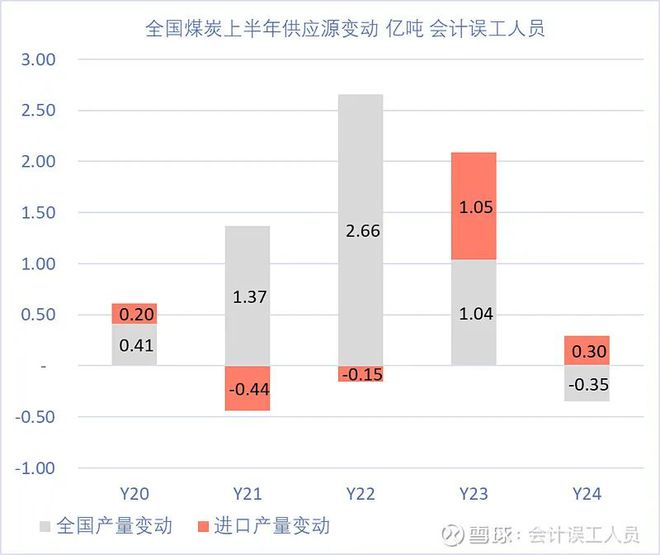 煤炭硅铝比