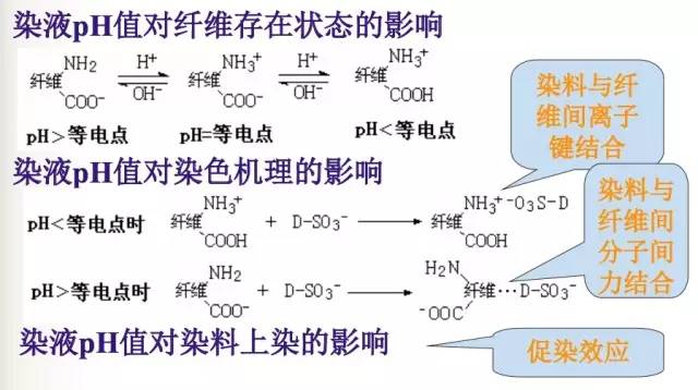 中性染料的染色原理