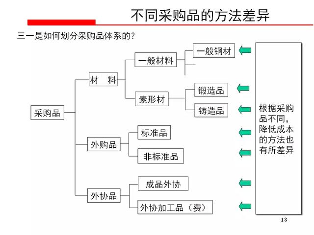 型材采购平台